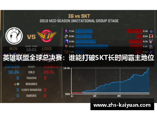 英雄联盟全球总决赛：谁能打破SKT长时间霸主地位